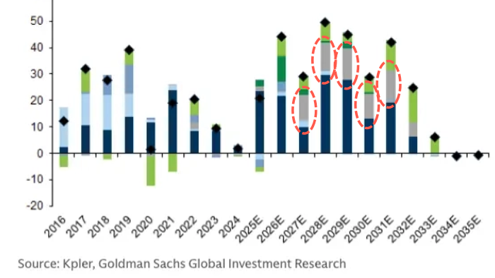 Будет ли фиаско СПГ QatarEnergy менять довоенный взгляд Goldman на мега-волну СПГ