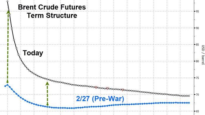 Нефть еще долго не вернется к старому режиму