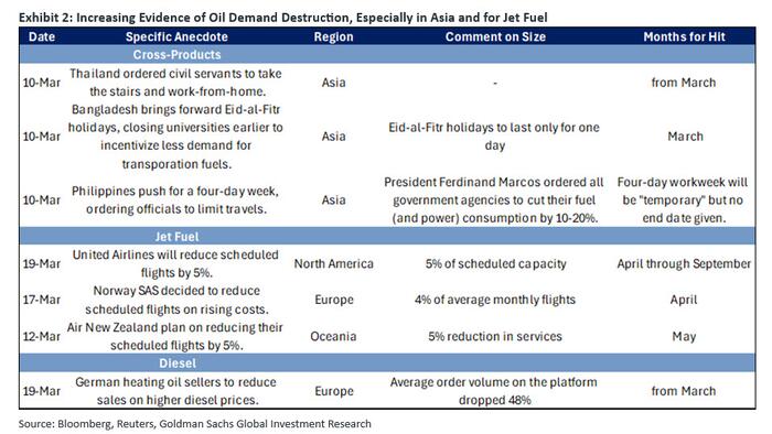 Где разрушение спроса является наибольшим