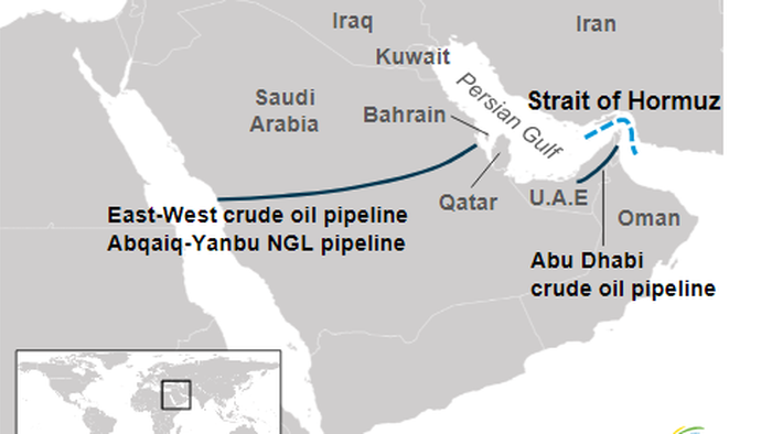 Обход Ормуза: трубопровод Саудовская Аравия-Восток-Запад бьет рекорд в 7 млн баррелей в день, поскольку погрузка нефти в ОАЭ Фуджейра достигает мощности