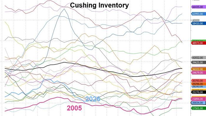Акции Кушинга рухнули до «дна», самого низкого сезонного уровня с 2005 года; SPR видит еще одну огромную утечку