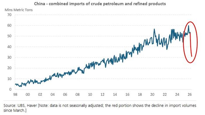 Визуализация роли Китая в стабилизации нефтяных рынков