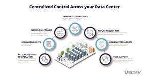 Emerson расширяет платформу автоматизации DeltaV для центров обработки данных масштаба AI